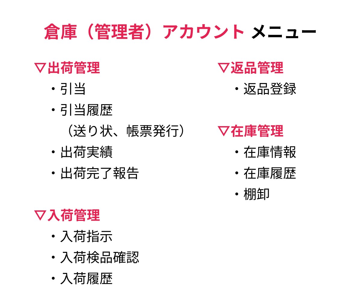 WMS（倉庫管理システム）を開発します 小さな会社におすすめ。出荷ミスを減らして適正在庫を実現します イメージ3