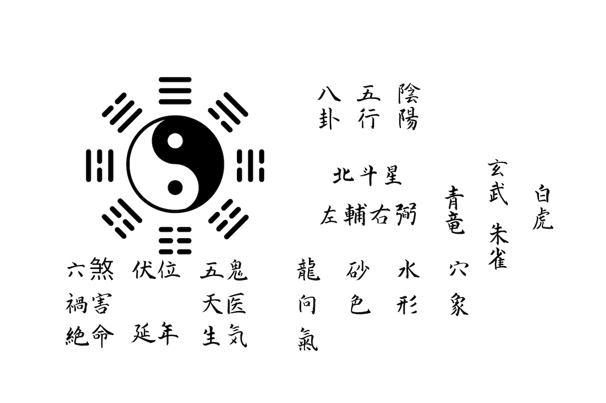 中国秘伝の八陣風水で鑑定します 困難やお悩みについて改善方法を提供します。 イメージ2