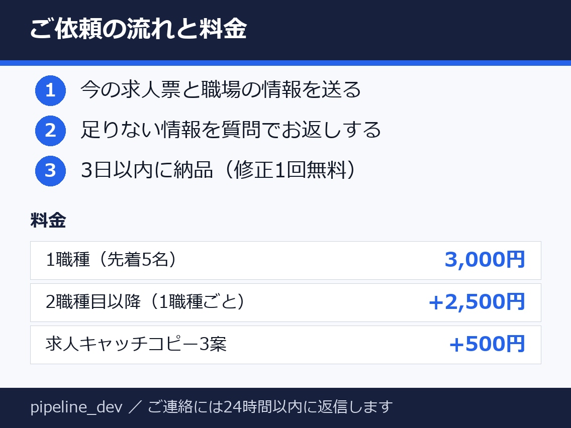 Indeed求人票を1職種分 書き直します 先着5名3,000円・仕事内容と条件を求職者目線で書き直し イメージ3