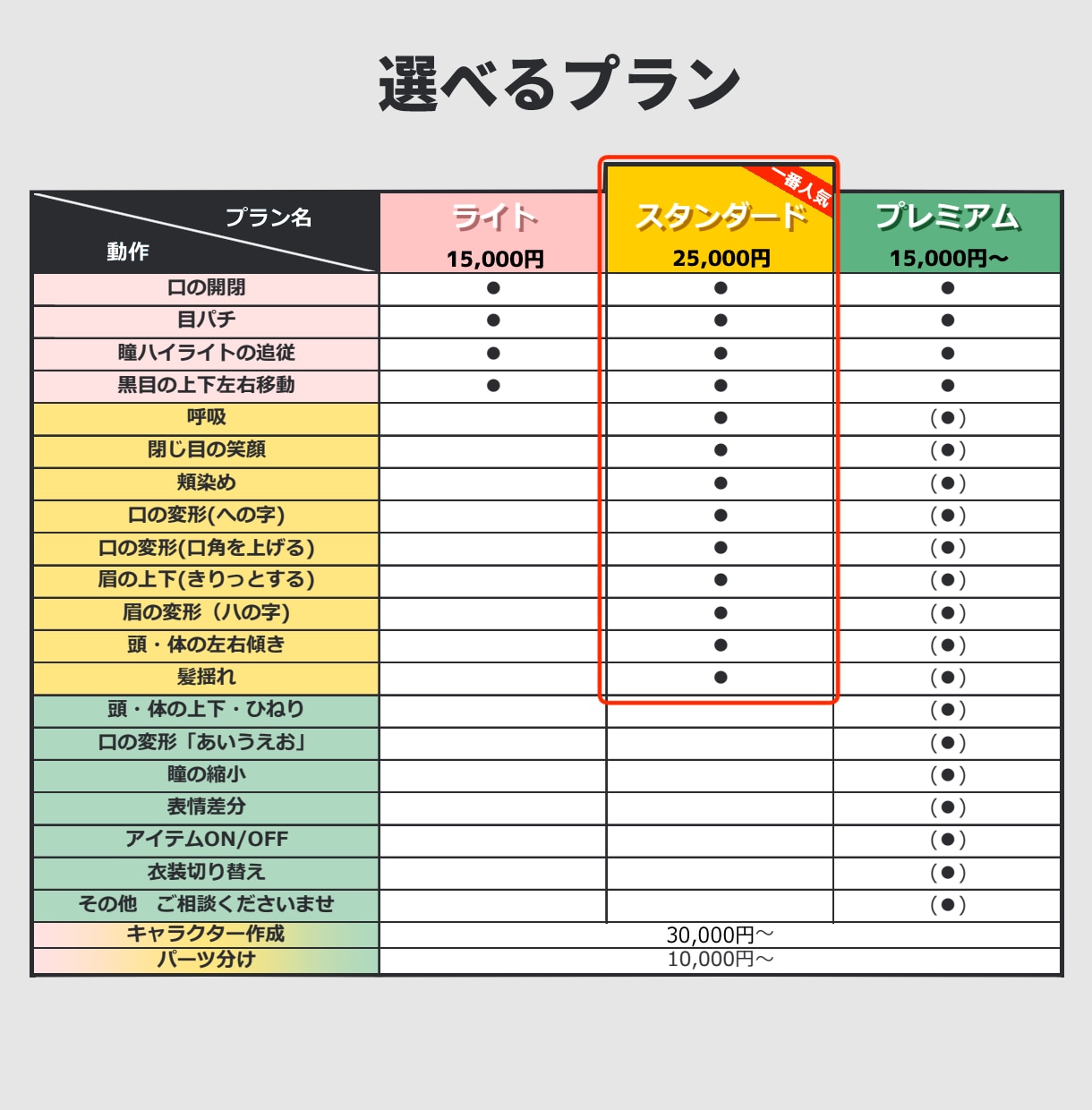 Animaze用のLive2Dデータ作成します 【バージョンUP！】あなたのVtuberデビューをお手伝い！ イメージ2