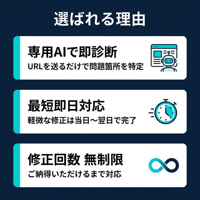 HP修正を即日対応！専用AIで解析します ホームページのお悩み、まずはURLだけお送りください イメージ5