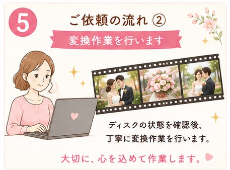 結婚式のDVD・Blu-rayをMP4変換します 【1名限定】返送料無料　DVD・Blu-rayをMP4変換 イメージ6