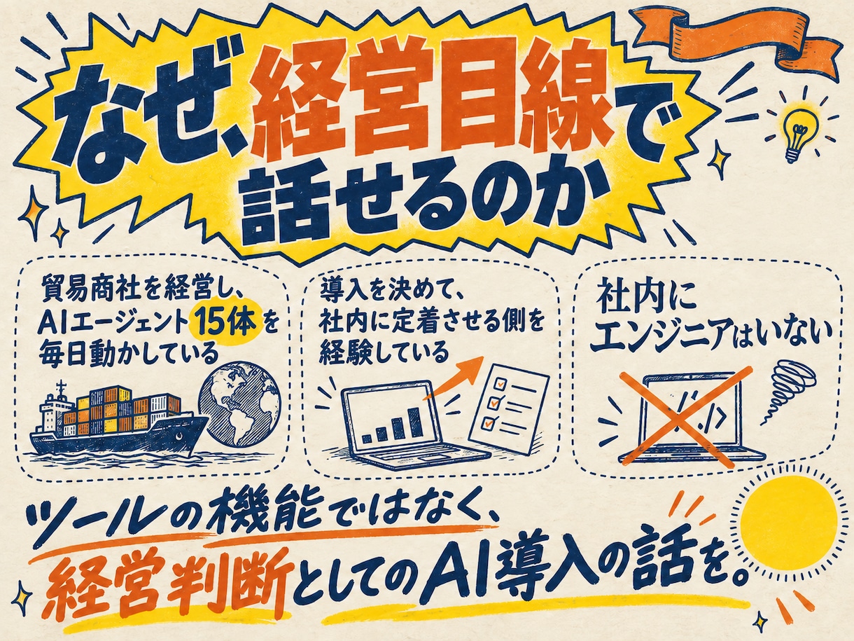 経営者向けにAI導入の全体設計をします AI15体で会社を回す経営者が、御社の設計図を描きます イメージ6