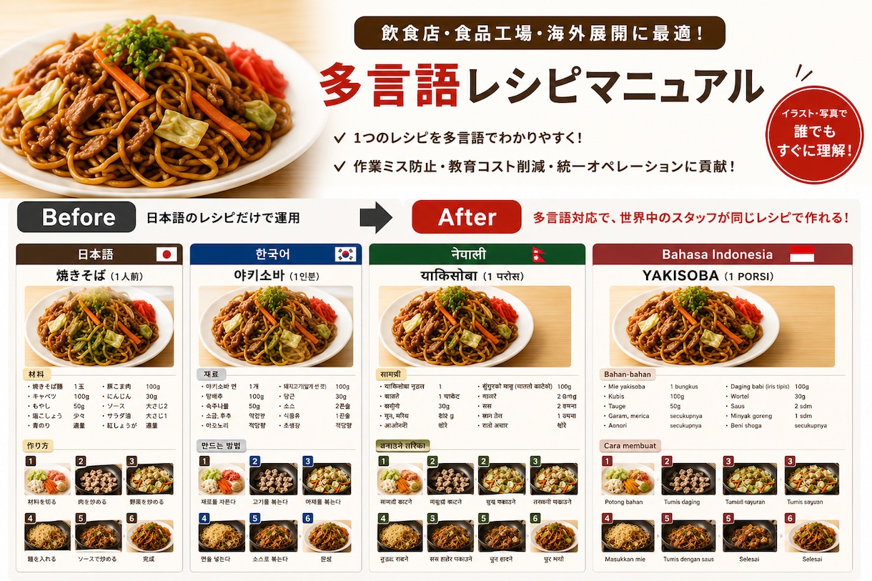 飲食店向け！レシピを多言語図解します 外国人スタッフ教育を見える化！ イメージ1