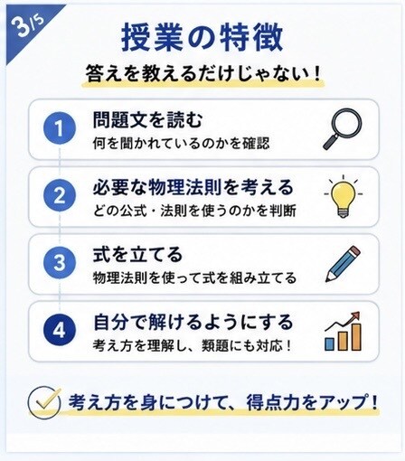 高校物理の苦手を30分で個別指導します 分からない問題を1問から丁寧に解説します！ イメージ3