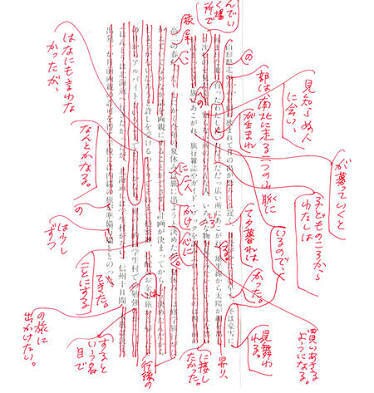 文書の添削をおこないます より相手に伝わる文章を作りたいあなたへ イメージ2