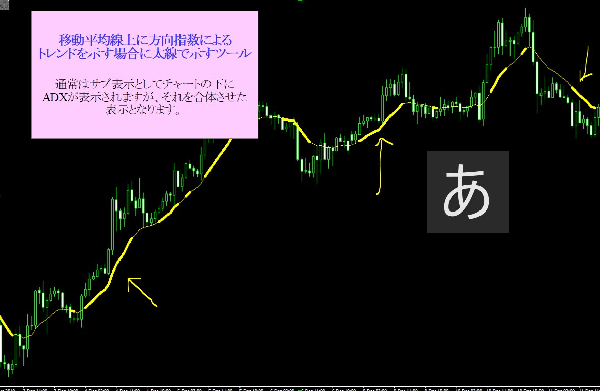 バイナリー専用逆張りサインツールを３つ売ります さらに４つ利用価値のあるツールもおまけします！！ イメージ9