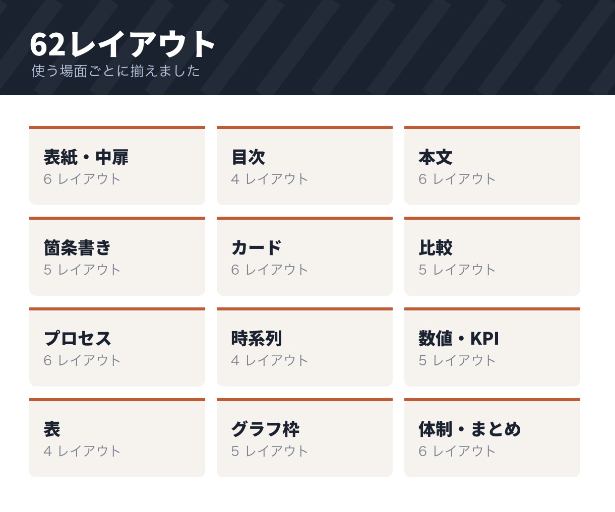 提案書・報告書のパワポテンプレートをお渡しします 62レイアウト×5色。文字を打ち替えるだけで資料が完成します イメージ2