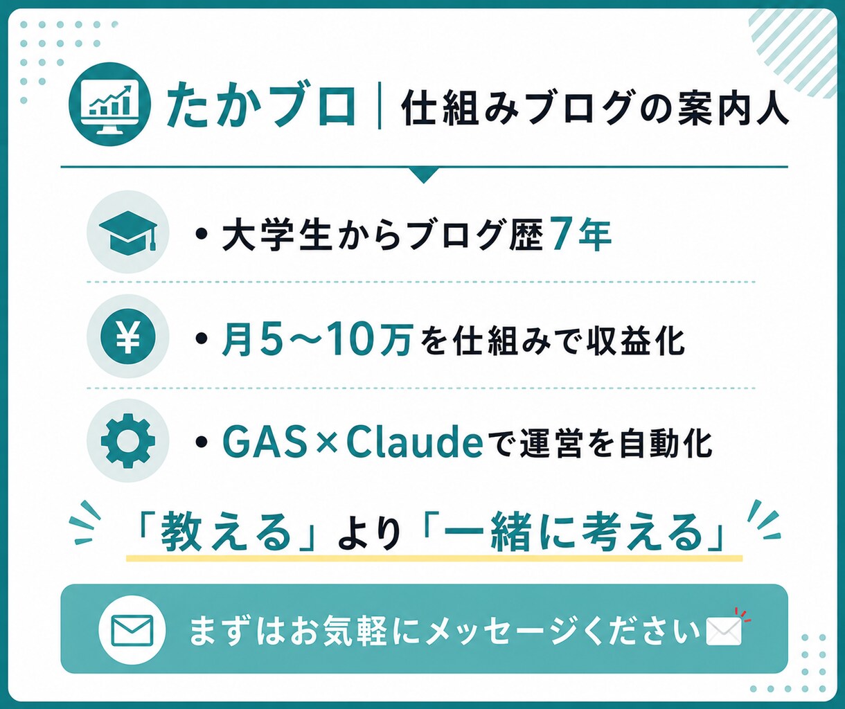 ブログ開設後30日間、運営の土台作りを伴走します ブログ開設から方向性・記事設計など30日間個別サポート イメージ7