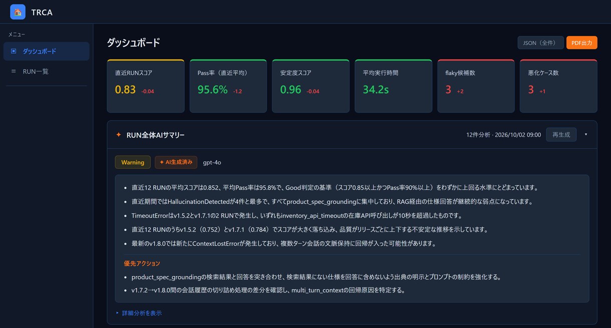 AIの回答品質をテストします 導入前に知っておきたい、AIの得意と苦手 イメージ3