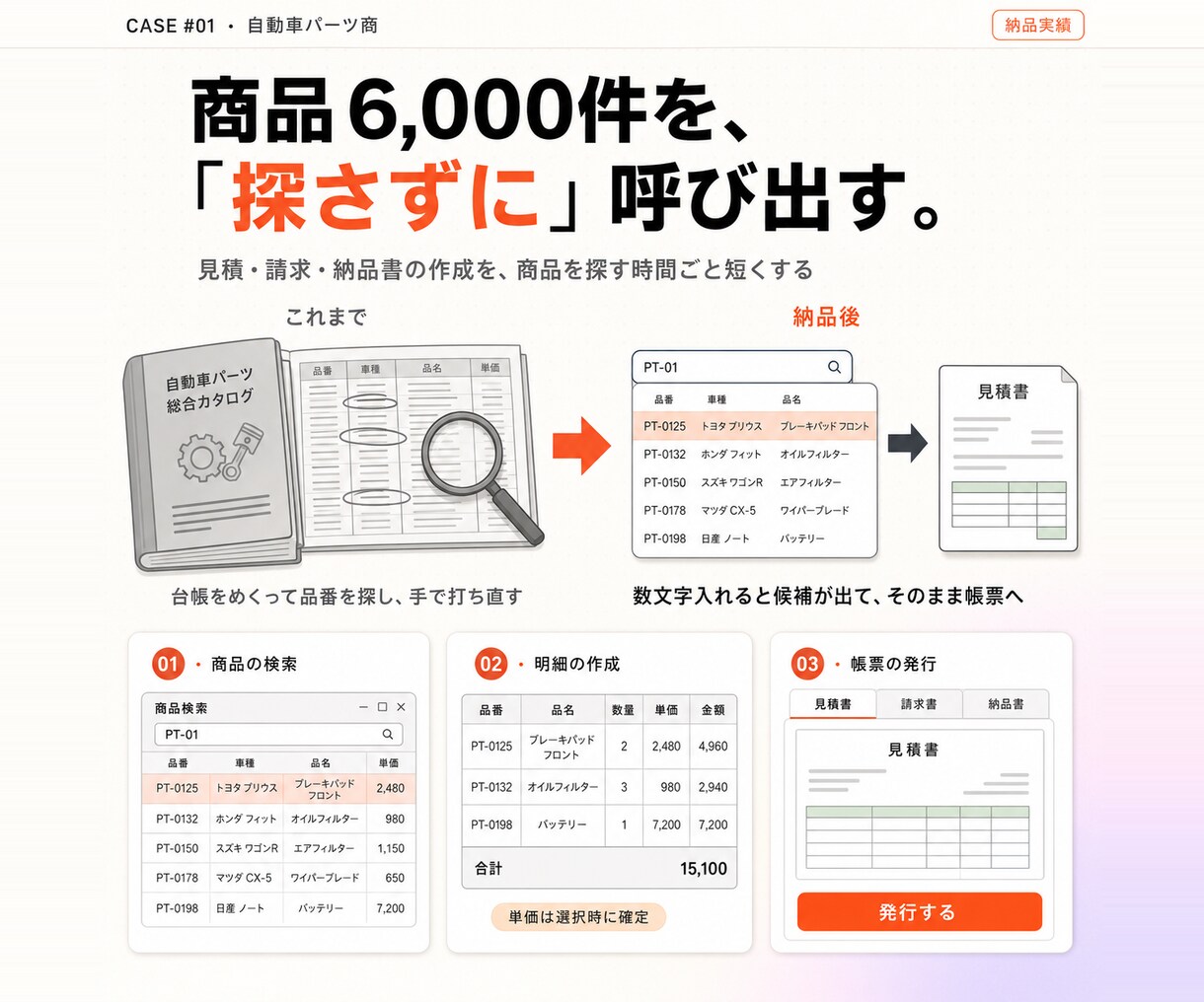 毎日の手作業をExcelVBAで自動化します エクセルの請求・在庫・シフトも｜実務12年200件超 イメージ6