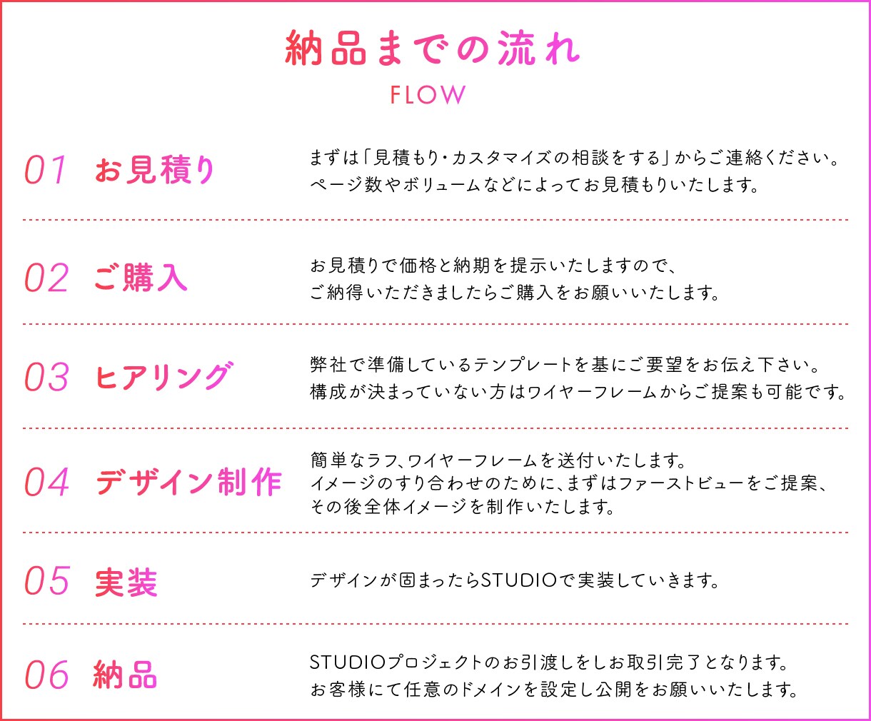 維持費0円〜！STUDIOでHPを制作します 実績160件超え！先着3名様限定モニター価格★ イメージ7
