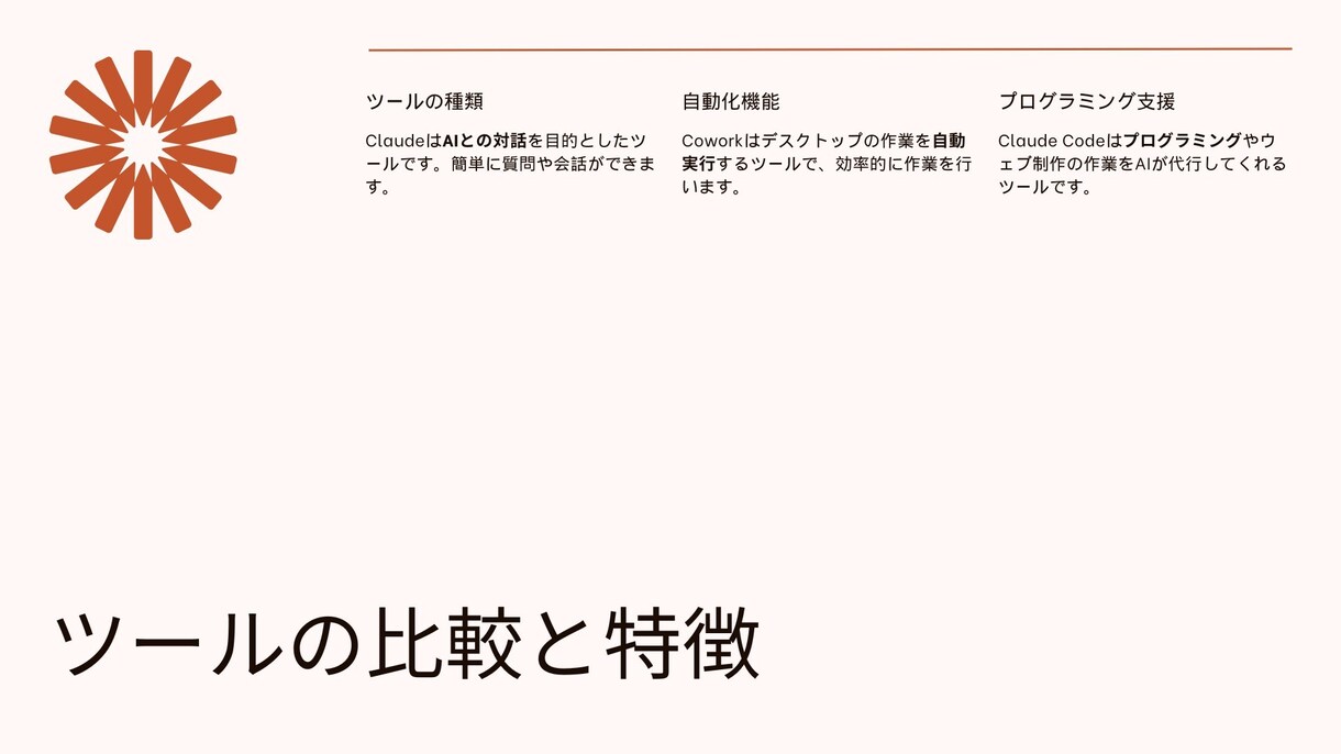 Claude導入をビデオ通話で60分サポートします IT初心者大歓迎1歩踏み出しましょう｜Mac対応 イメージ4