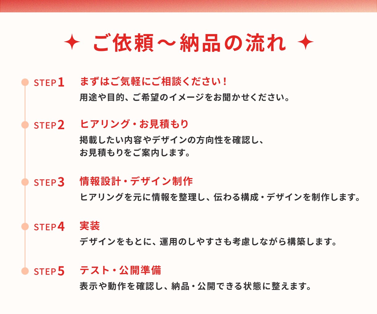 ペライチのオリジナルLPを作成します サービスの良さが伝わるLP制作 イメージ5