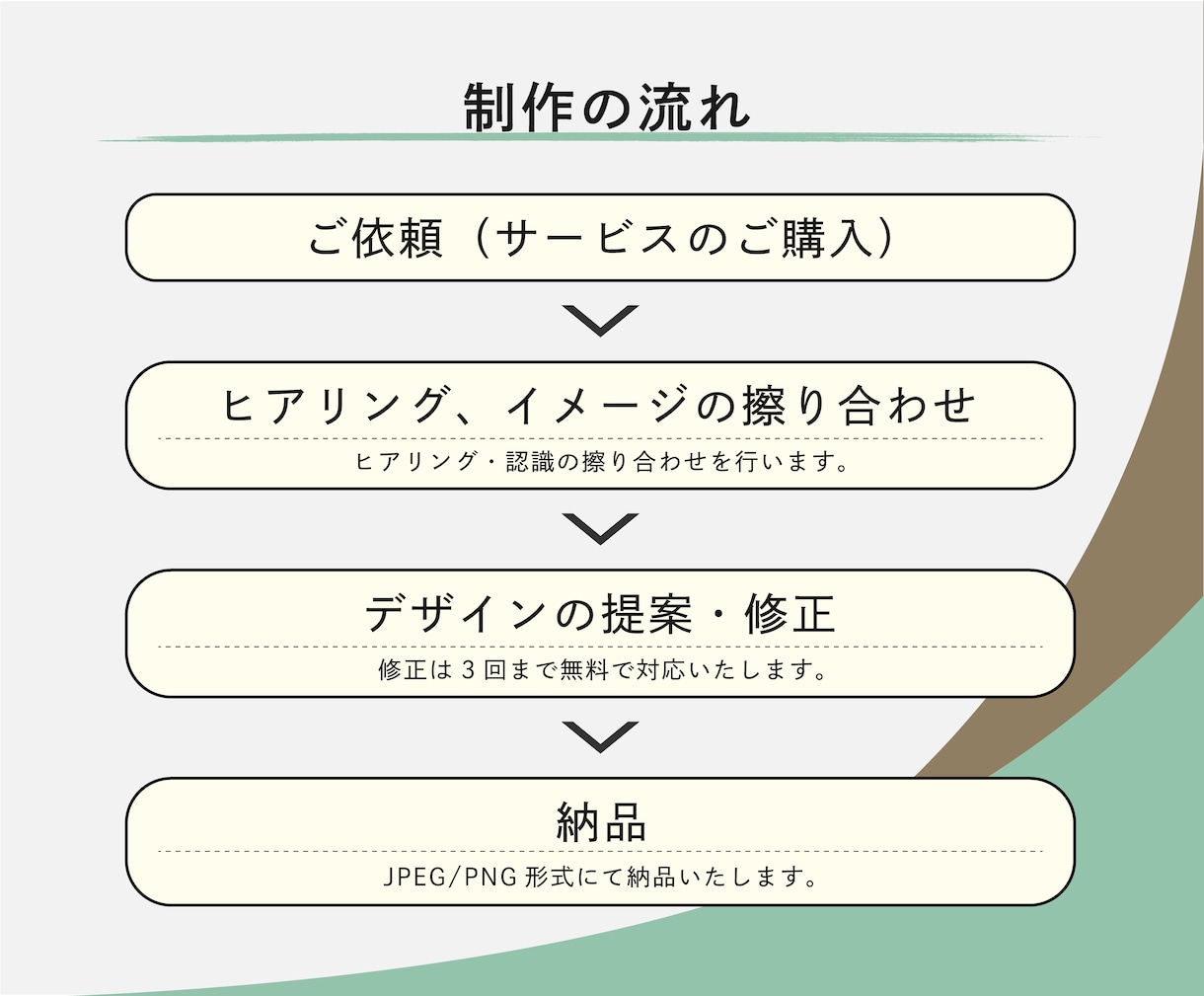 目に留まるバナー・広告等WEB画像をデザインします 先着5件限定価格！バナー・SNS広告等WEB画像を作成します イメージ9