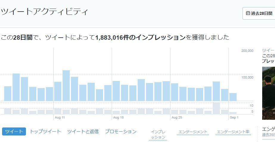 X(旧Twitter)のポストを7日間固定します 39000人アカウントで集客/宣伝/SNS/X イメージ3