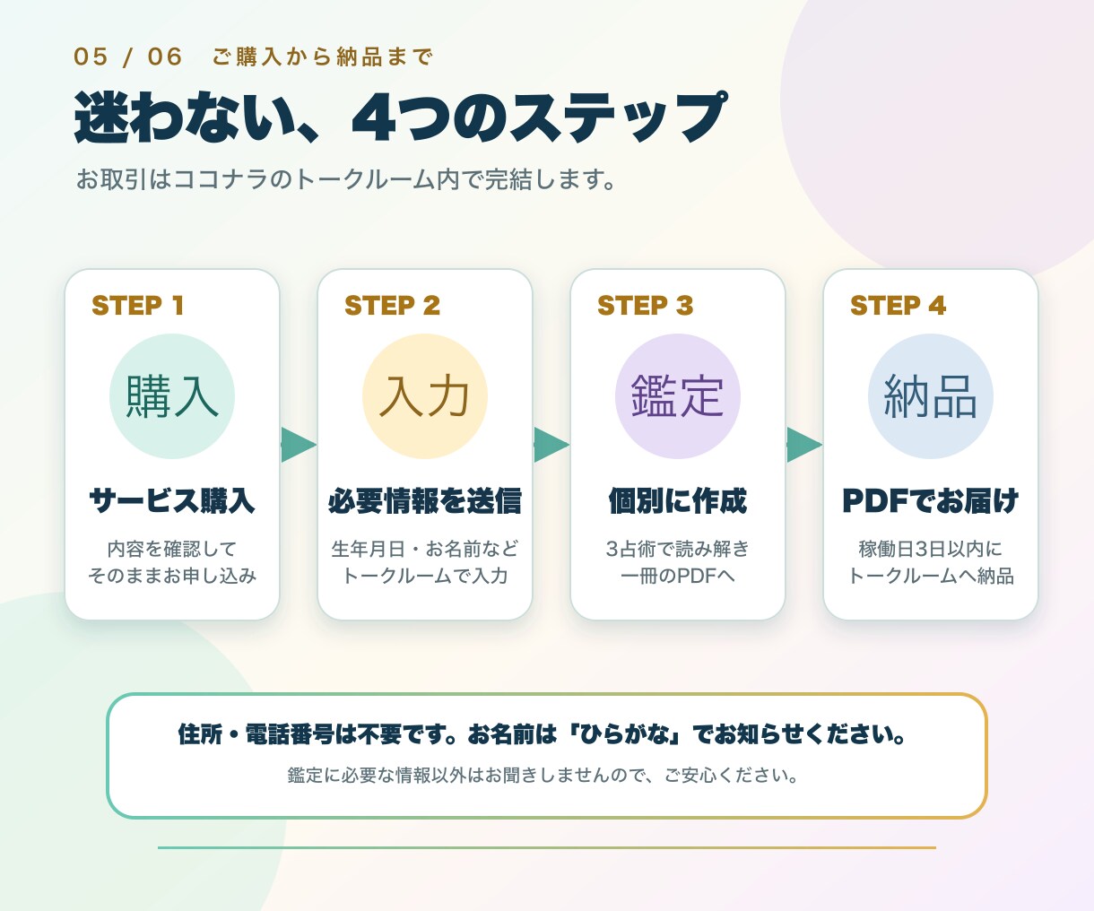 ギンサンの「自分の羅針盤」総合鑑定を届けます マヤ暦×数秘術×易で生まれ持った本質を多角的に自己分析 イメージ5