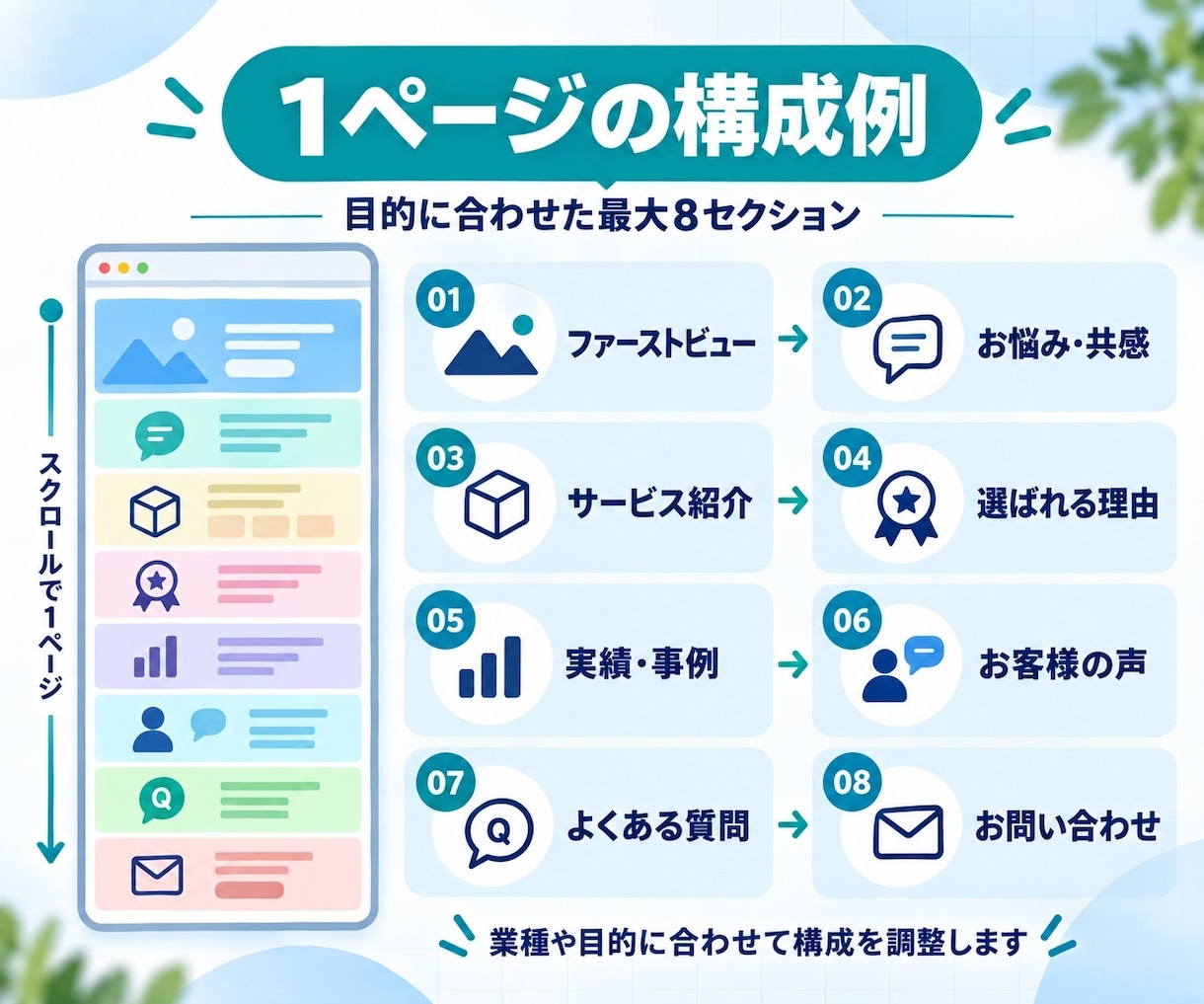 初めてでも安心のホームページを制作します 文章・構成をサポート、スマホ対応の1ページサイト イメージ7
