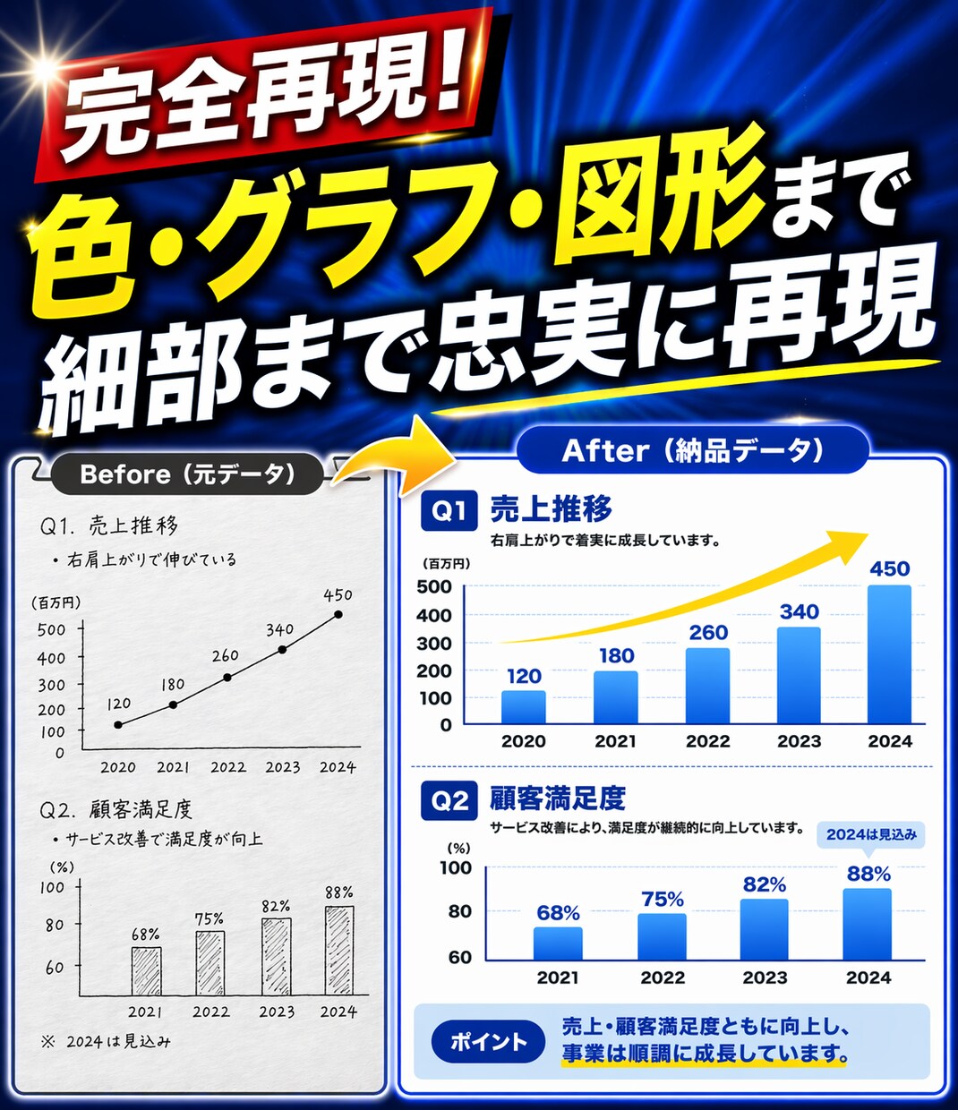 PDF・画像をパワーポイントで忠実に再現します 手間なくそのまま使えるPowerPointに仕上げます イメージ2