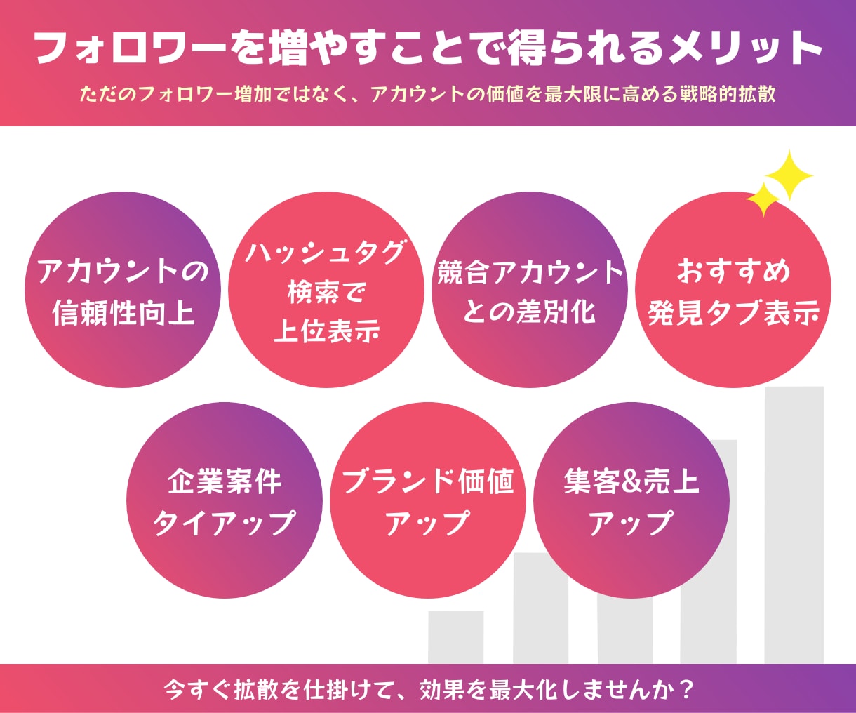 インスタの日本人女性フォロワー200人増やします Instagram｜インスタグラム｜日本人｜女性｜リアル イメージ4