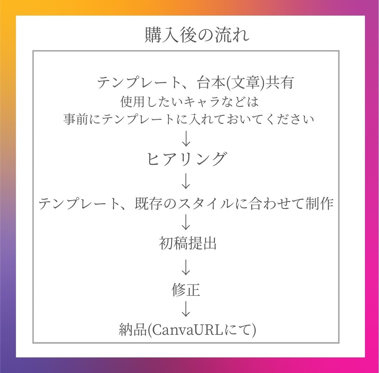 Instagramフィード投稿作成代行します テンプレートや投稿したい台本も決まっているのに時間が無い方 イメージ3