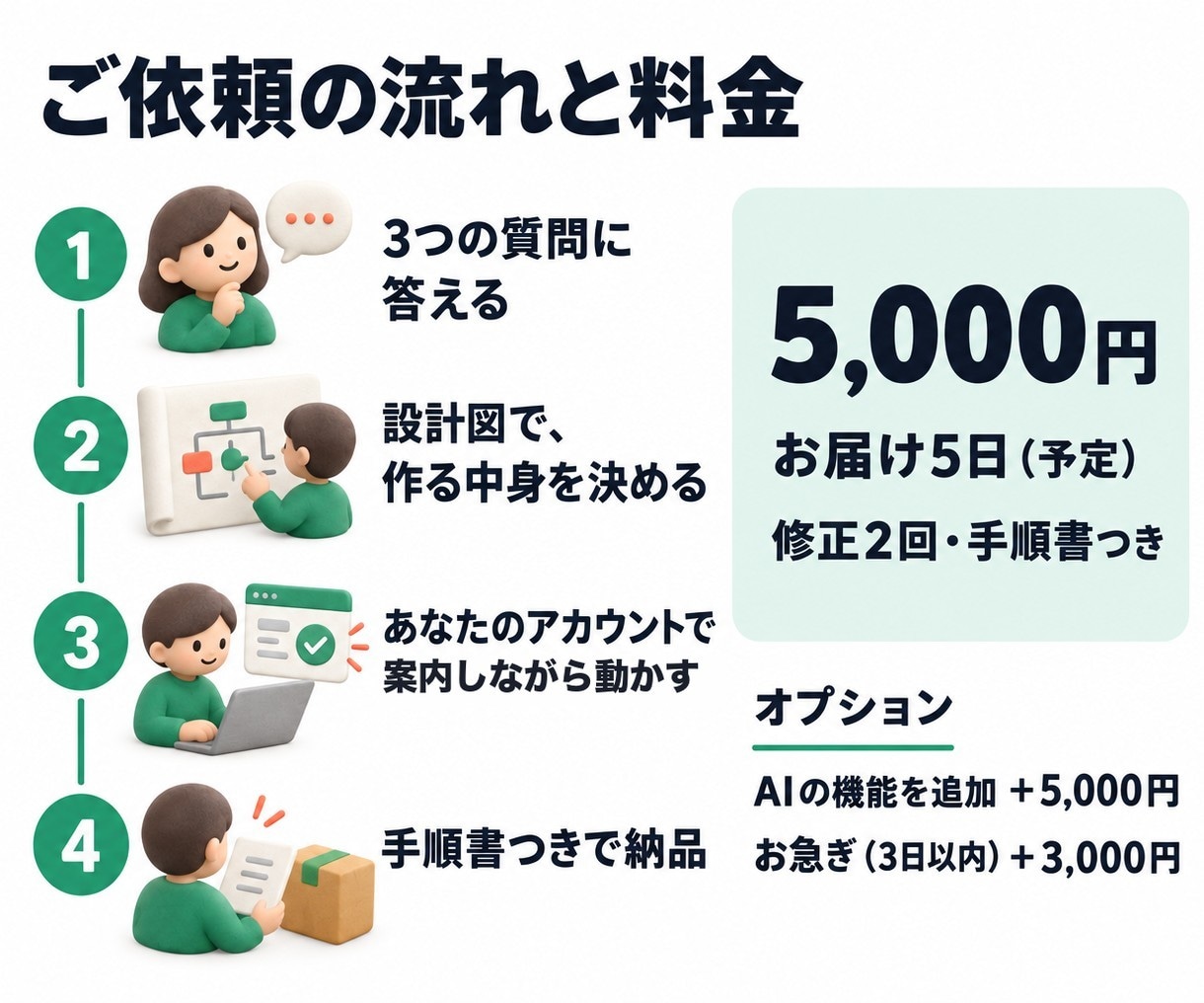 毎日の手作業を、GAS×AIで1つ自動化します 介護の現場で8年の相談員が、手順書つきで納品します イメージ9