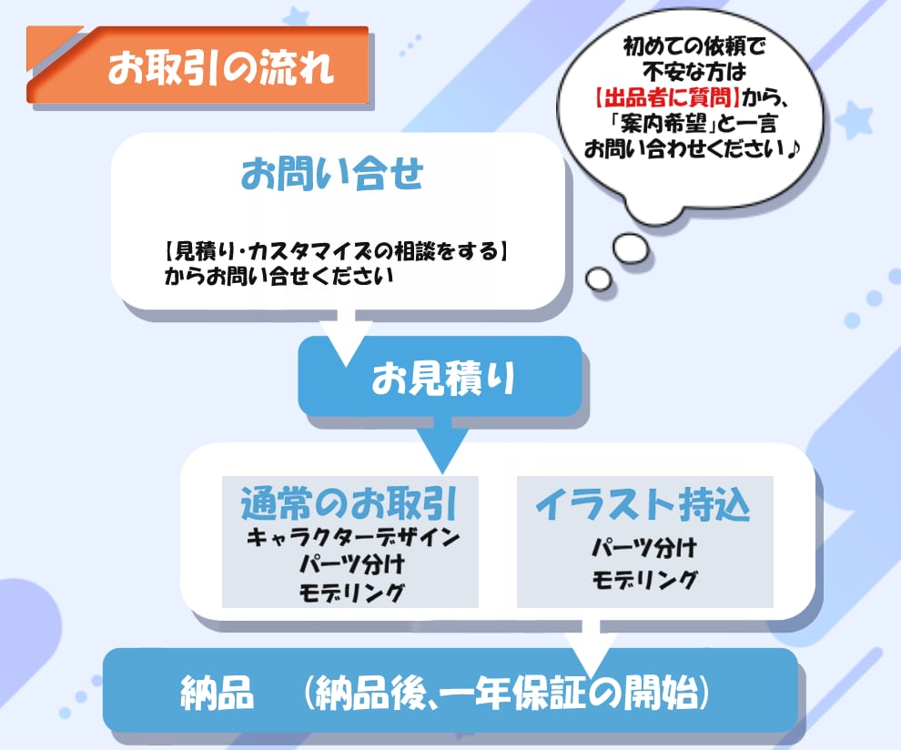 高稼働・高品質VTuber！全工程プロが作ります お見積り・ご相談だけでもOK！ イメージ8