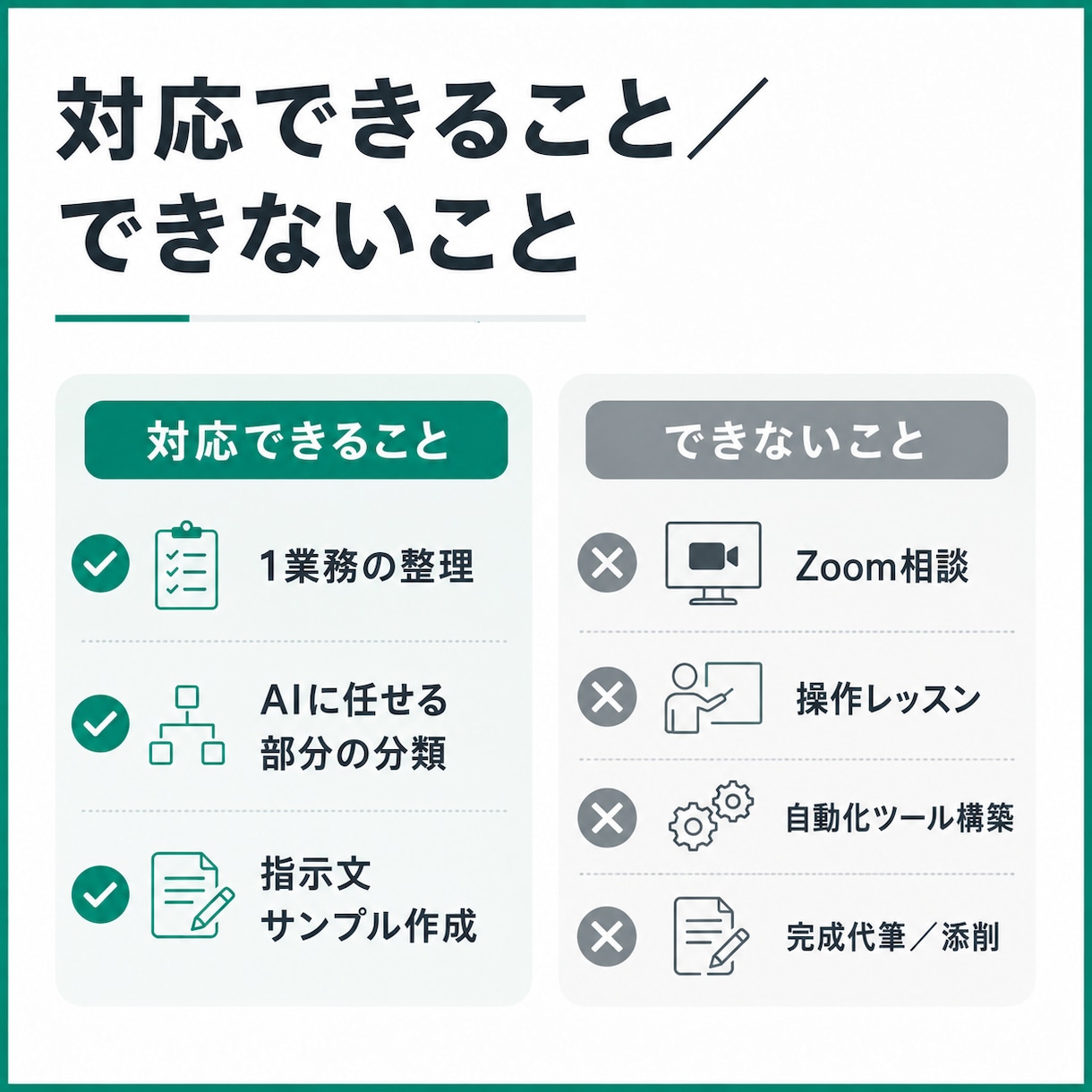 ChatGPTに任せる業務を1つ整理します Zoomなし。1業務だけを3〜5ページで整理 イメージ3