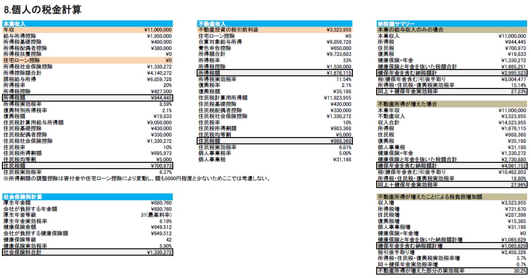 超カンタン！　不動産投資の収支計算ツール提供します たったの5分！35年分の税引き後キャッシュフロー表を自動作成 イメージ8