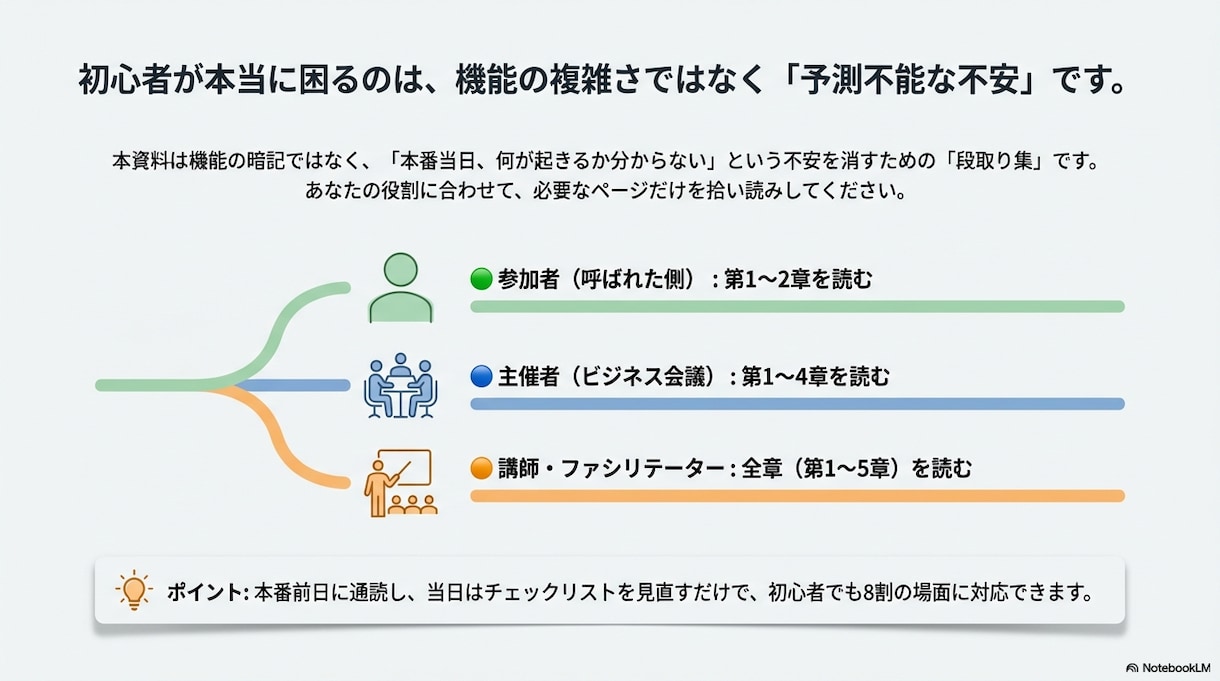 初心者向け/ZOOMの使い方マニュアルを提供します 〜機能ではなく「安心」を売る、時系列の段取り集〜 イメージ2
