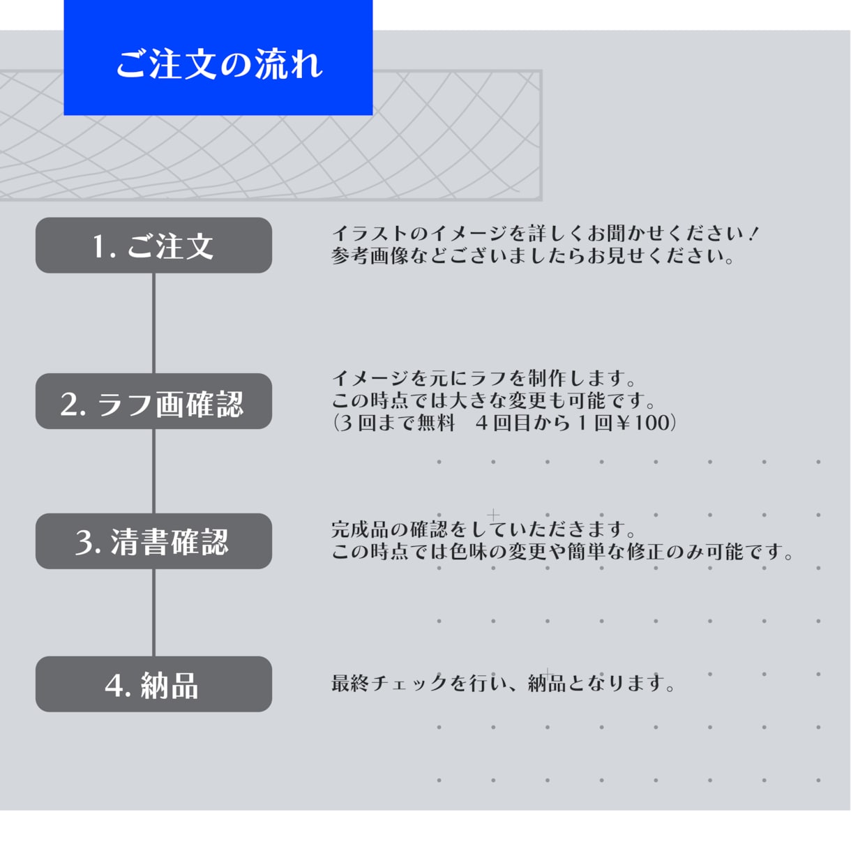 商用利用可!SD・ミニキャラ描きます 【現役Vの依頼多数！】配信映え、グッズに最適な高品質イラスト イメージ5