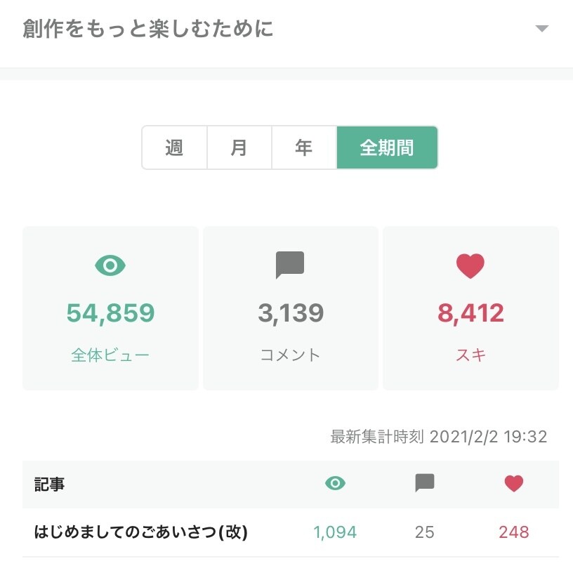 noteであなたの魅力とともに記事を宣伝します noteのPV数をあげたい方、お手伝いいたします！ イメージ2