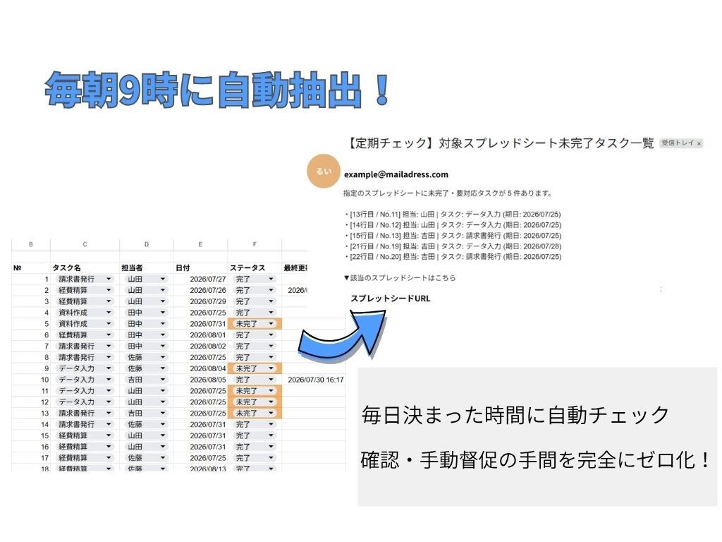 GASで業務効率化ツールを作成します 日々の単純作業を自動化！手作業のエラーや時間を大幅カット イメージ2