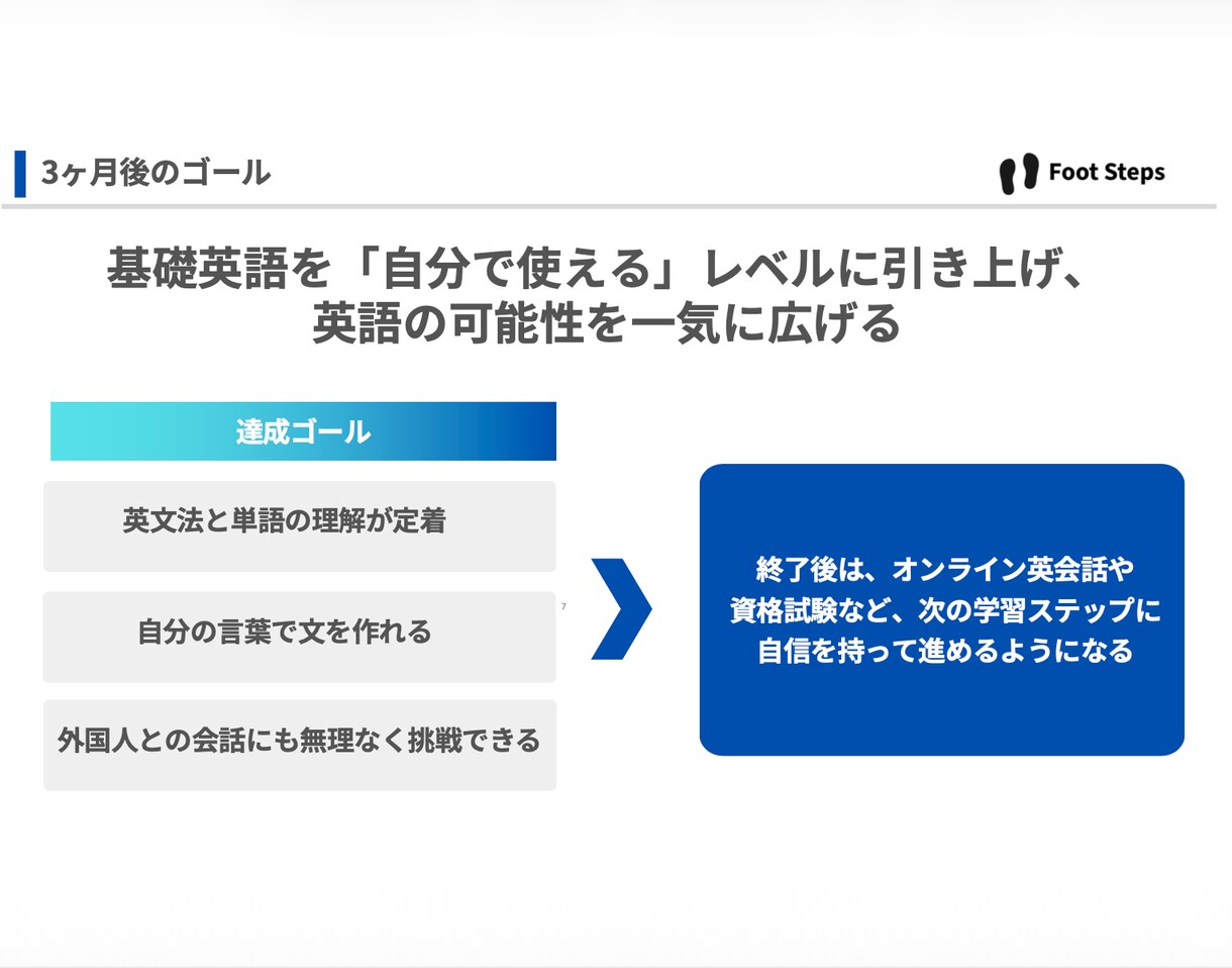 英語初心者向けのレッスンとコーチングをご提供します 3ヶ月で、英会話につながる基礎固めと英語の学習習慣を作ります イメージ6