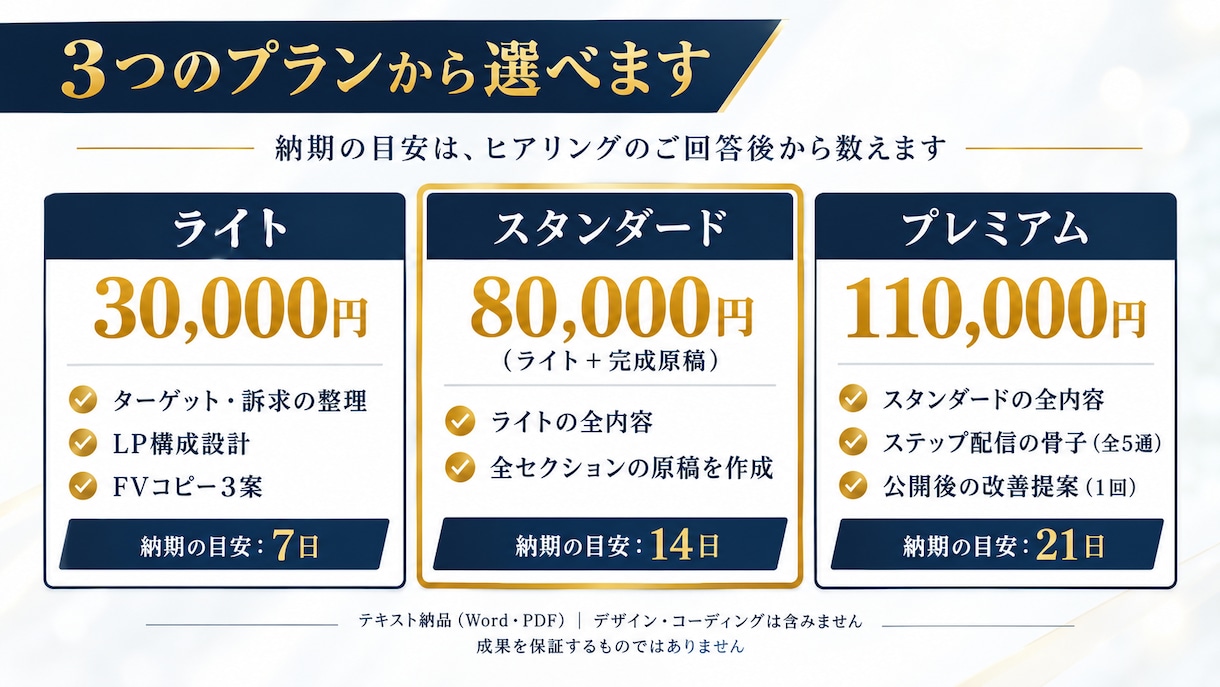 無形サービス向けLP構成＆コピー設計します 訴求・構成・FVコピーを設計します イメージ4