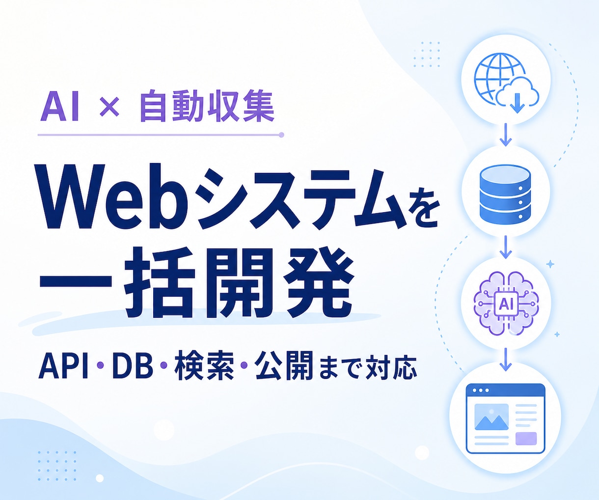 情報収集・検索できるAIシステムを作ります API連携・自動収集・AI分析・公開まで一括対応 イメージ1