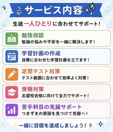 現役同志社大学生2人が勉強相談に乗ります あなたに合った勉強法を一緒に見つけます！ イメージ3