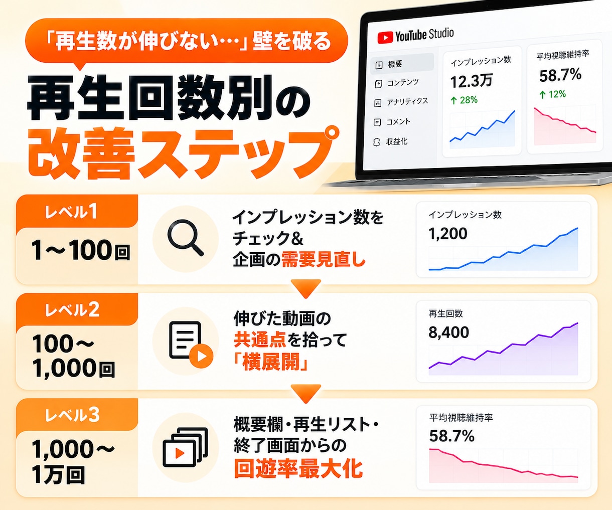 初心者でも簡単！YouTubeでの勝ち方を教えます 知識ゼロからYouTubeで伸びる秘訣を徹底解説！ イメージ8