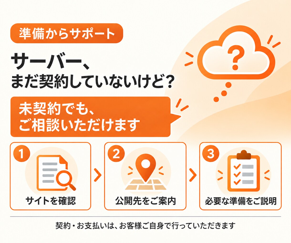 AIで作ったサイトのサーバー設定・公開を代行します 「作れたけど公開できない」を解決。専門知識がなくても大丈夫！ イメージ4