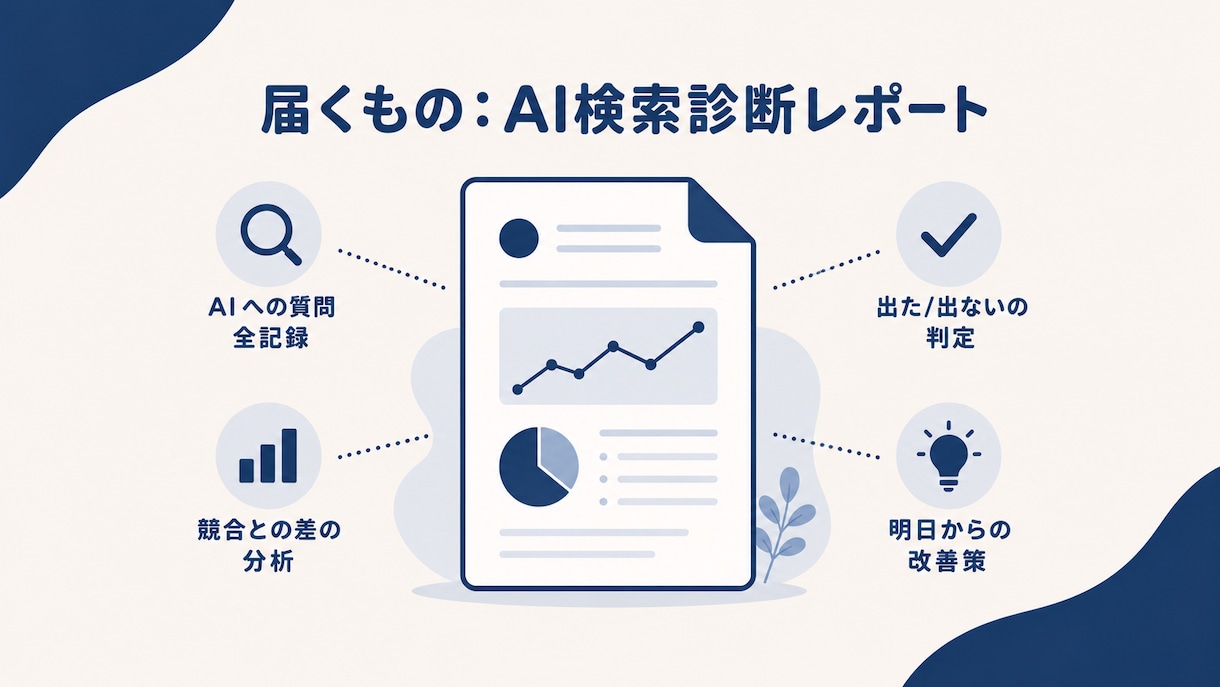 AI検索であなたのお店がどう見えるか診断します 今はAIでお店を調べる時代。あなたの店、AIは知っていますか イメージ2