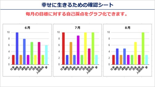 悩みなく幸せに生きるために必要なものをお渡します 毎月の目標の振り返りに悩んでいるあなたへ イメージ3