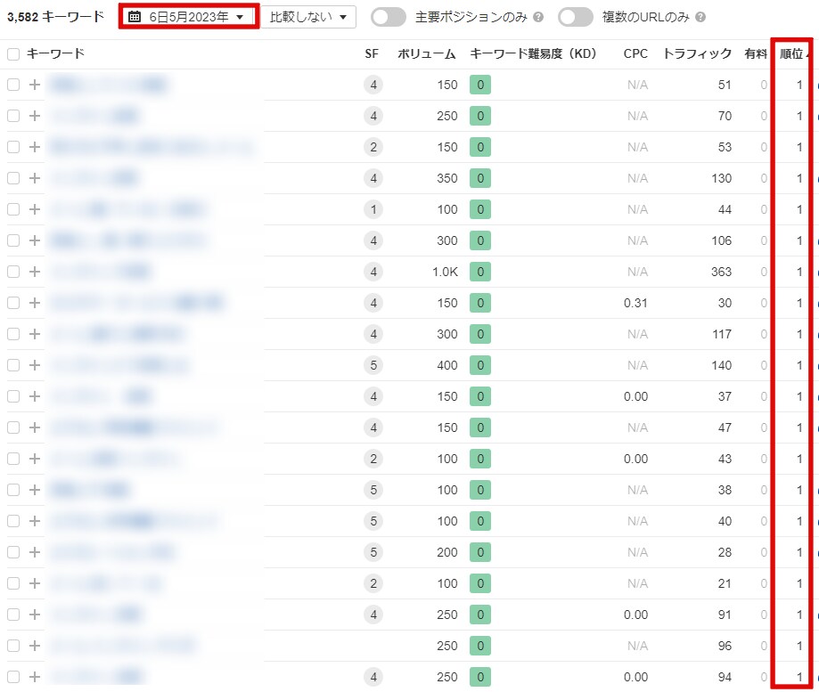 SEOコンサルティングを行います 検索上位に引き上げるために「何をすればいいか」が分かる！ イメージ3