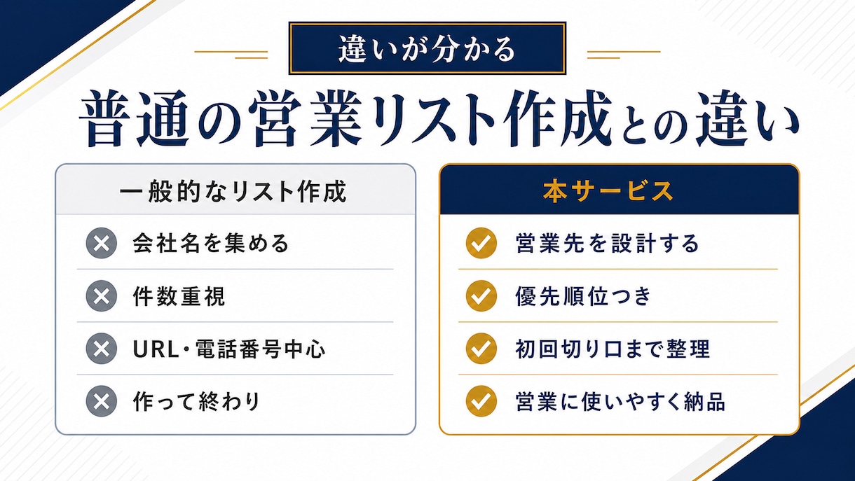 受注逆算型・営業リスト300社作成します 先着5社限定、期間限定モニター価格！！ イメージ2