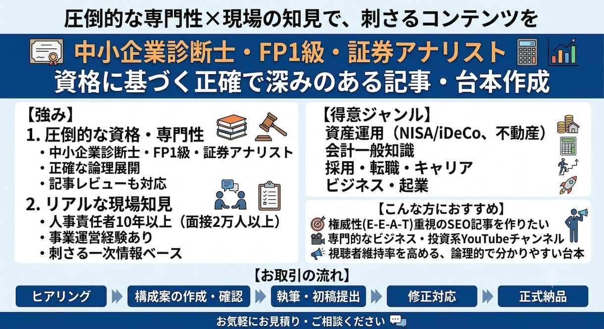 専門的で高品質な記事・YouTube台本作成します ビジネス、金融、キャリア、経営の記事やYouTube台本執筆 イメージ1