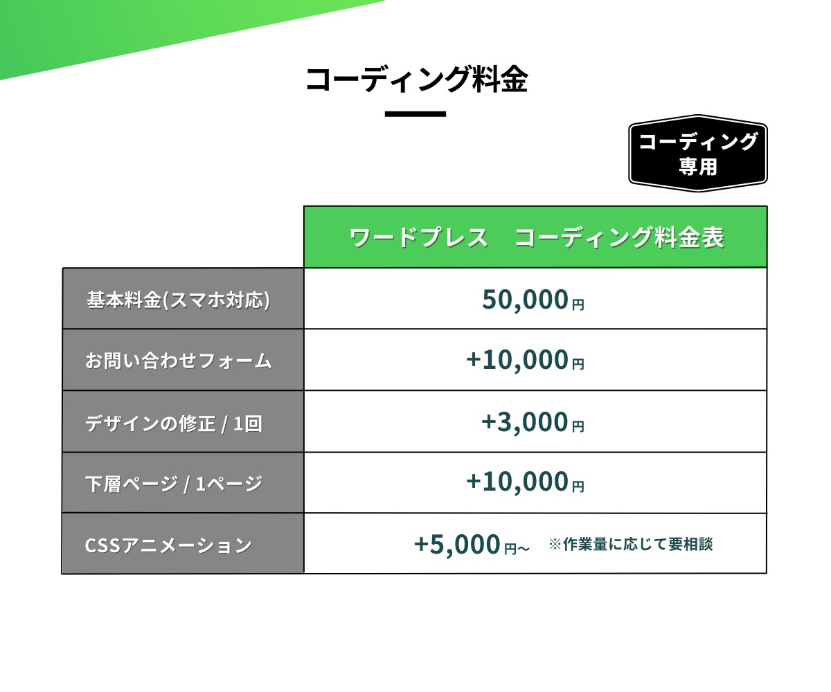 ワードプレス専用/丁寧＆迅速にコーディングします デザイナー様、制作会社様、コーディングにお困りの方におすすめ イメージ7