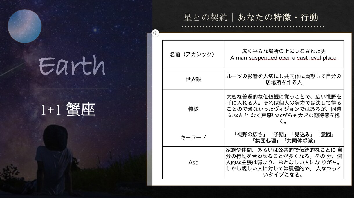 占星術コーチング  あなたの魅力と才能を開花します 使命や才能がわかるあなただけの鑑定書をもとにコーチングします イメージ2