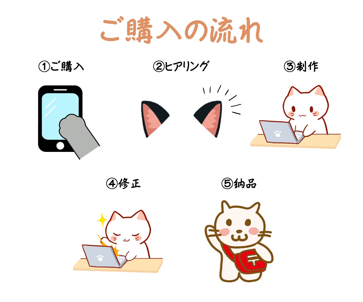 思わずクリック！LINEリッチメニュー作ります おしゃれなデザインで集客に繋がるリッチメニューを作成します イメージ2