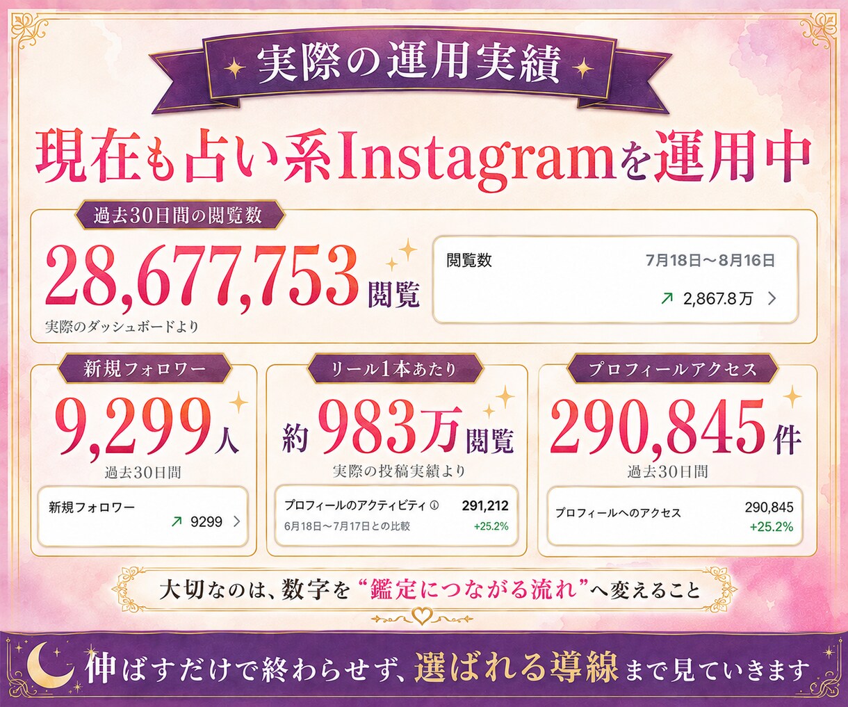 占い師専門｜Instagram運用を代行します 鑑定はあなたに。発信づくりと集客設計はお任せください イメージ4