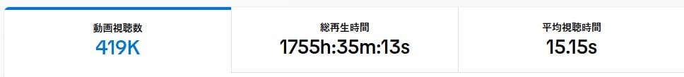 再生数のお手伝い「戦略的」動画編集します 店舗ビジネスのSNS運用実績多数。アカウントを成長お手伝い イメージ4