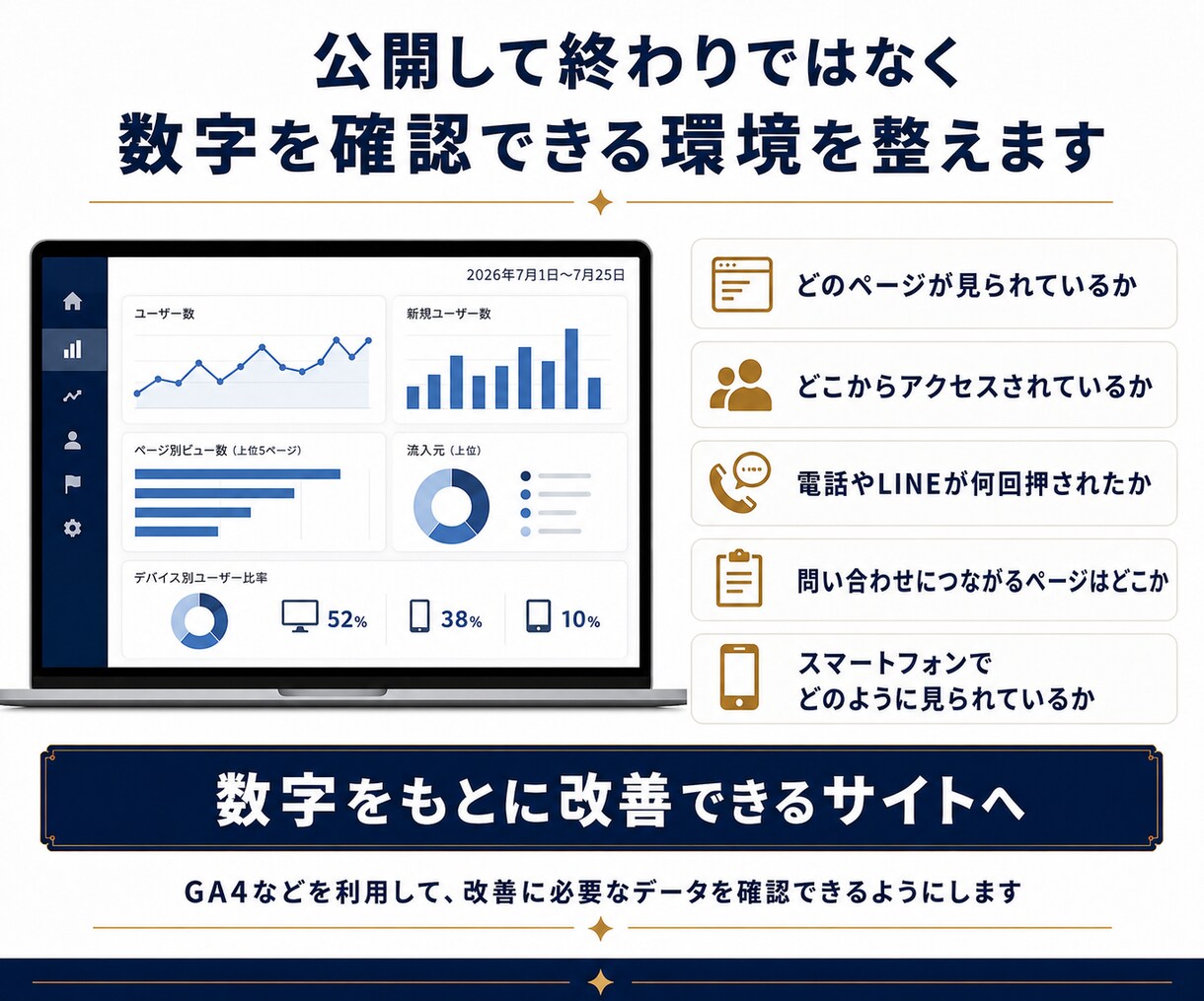 サイト制作・集客導線・分析設置込みで作ります 実際の店舗経営者が制作・記事作成・分析・改善サポート！ イメージ7